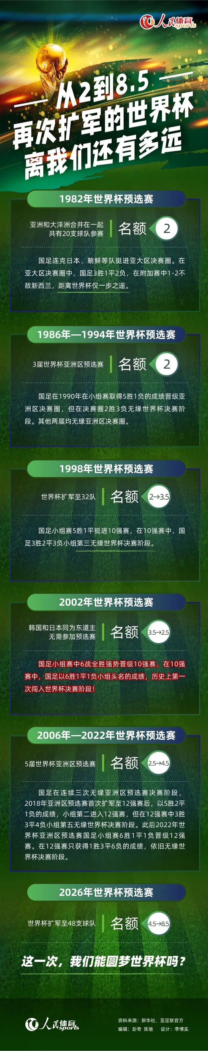 比赛第42分钟，恰尔汗奥卢主罚左侧任意球，助攻禁区内的比塞克头球破门。